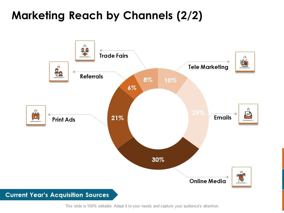 Key_Statistics_Of_Marketing_Reach_By_Channels_Print_Ppt_PowerPoint_Presentation_Ideas_Show_PDF_Slide_1.jpg