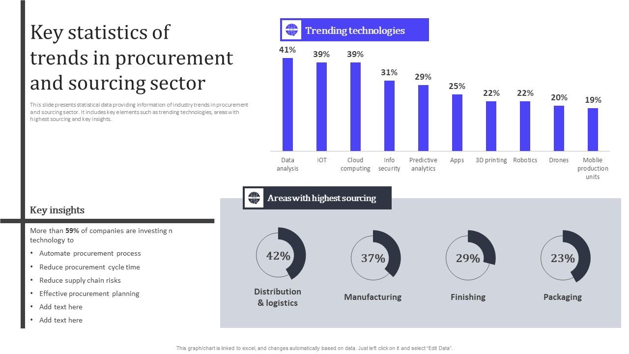 Key_Statistics_Of_Trends_In_Procurement_And_Sourcing_Sector_Sample_PDF_Slide_1.jpg