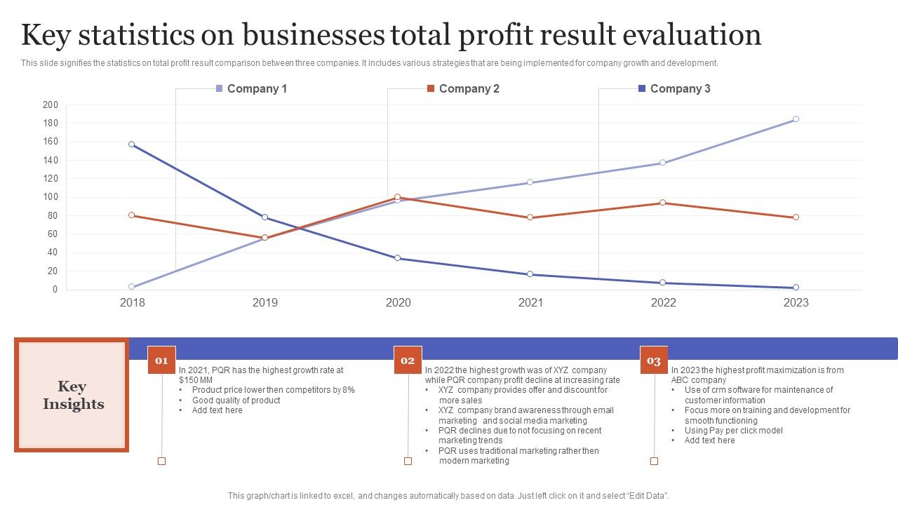 Key_Statistics_On_Businesses_Total_Profit_Result_Evaluation_Rules_PDF_Slide_1.jpg