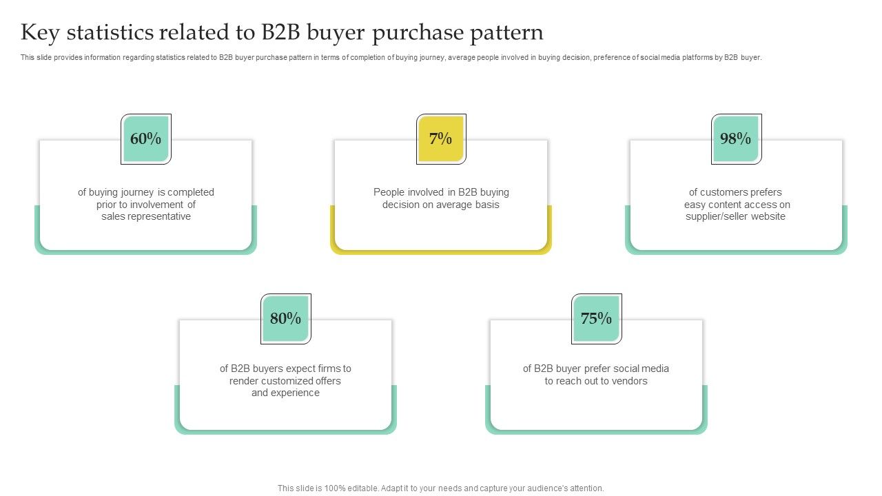 Key_Statistics_Related_To_B2B_Buyer_Purchase_Pattern_Demonstration_PDF_Slide_1.jpg