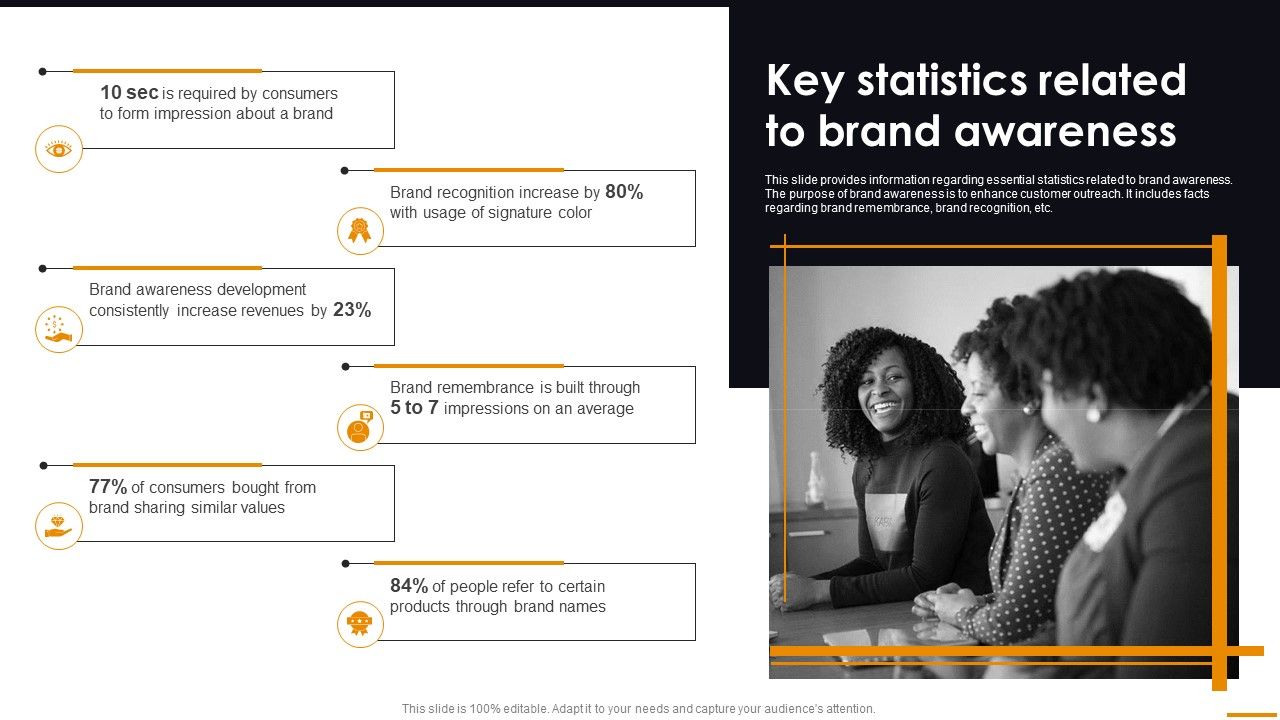 Key_Statistics_Related_To_Brand_Awareness_Comprehensive_Guide_For_Brand_Recognition_Brochure_PDF_Slide_1.jpg