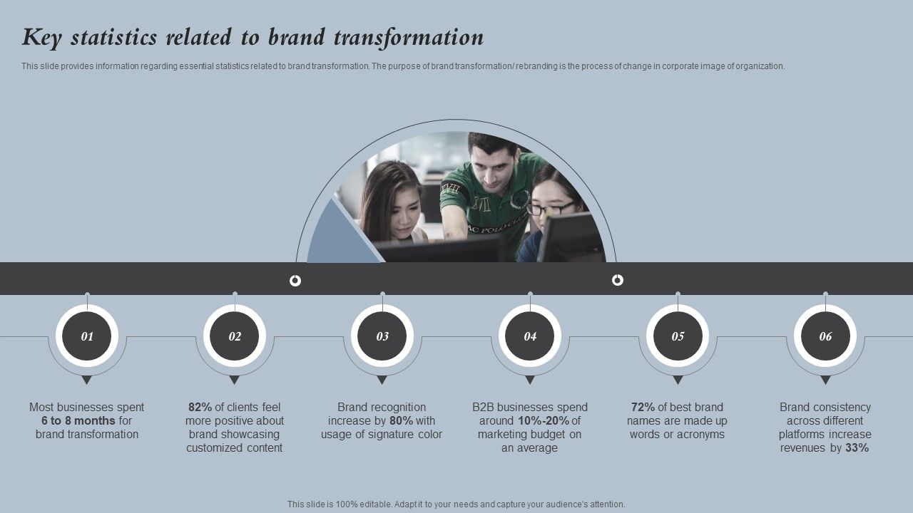 Key_Statistics_Related_To_Brand_Transformation_Strategies_For_Rebranding_Without_Losing_Themes_PDF_Slide_1.jpg