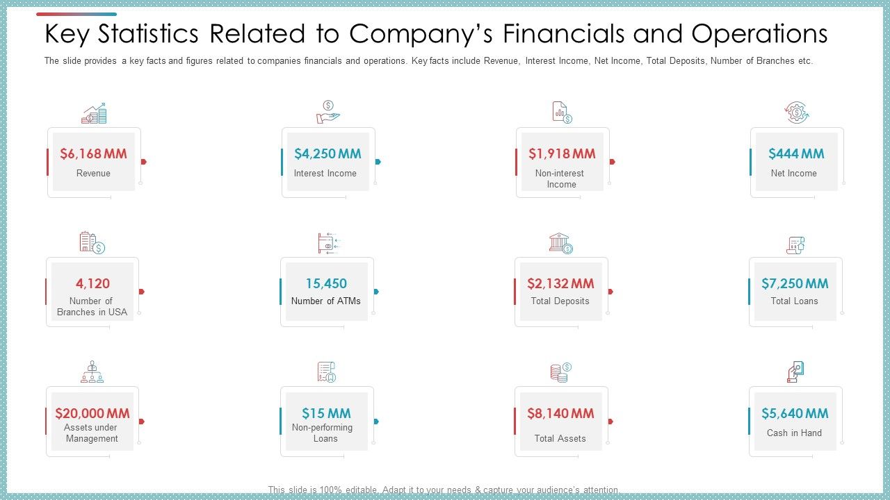 Key_Statistics_Related_To_Companys_Financials_And_Operations_Ppt_Pictures_Introduction_PDF_Slide_1.jpg