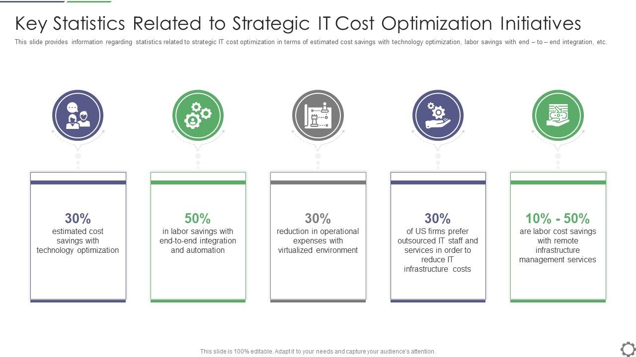Key_Statistics_Related_To_Strategic_IT_Cost_Optimization_Initiatives_Ppt_PowerPoint_Presentation_File_Topics_PDF_Slide_1.jpg