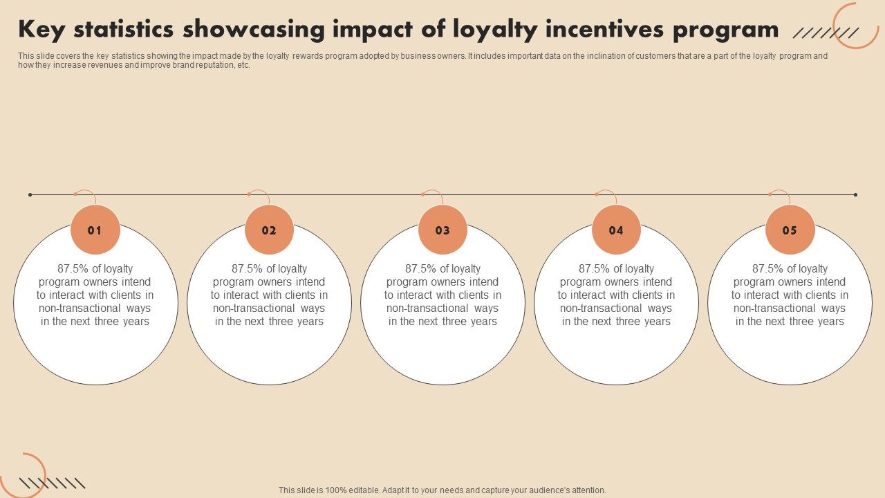 Key_Statistics_Showcasing_Impact_Of_Loyalty_Incentives_Program_Guidelines_PDF_Slide_1.jpg