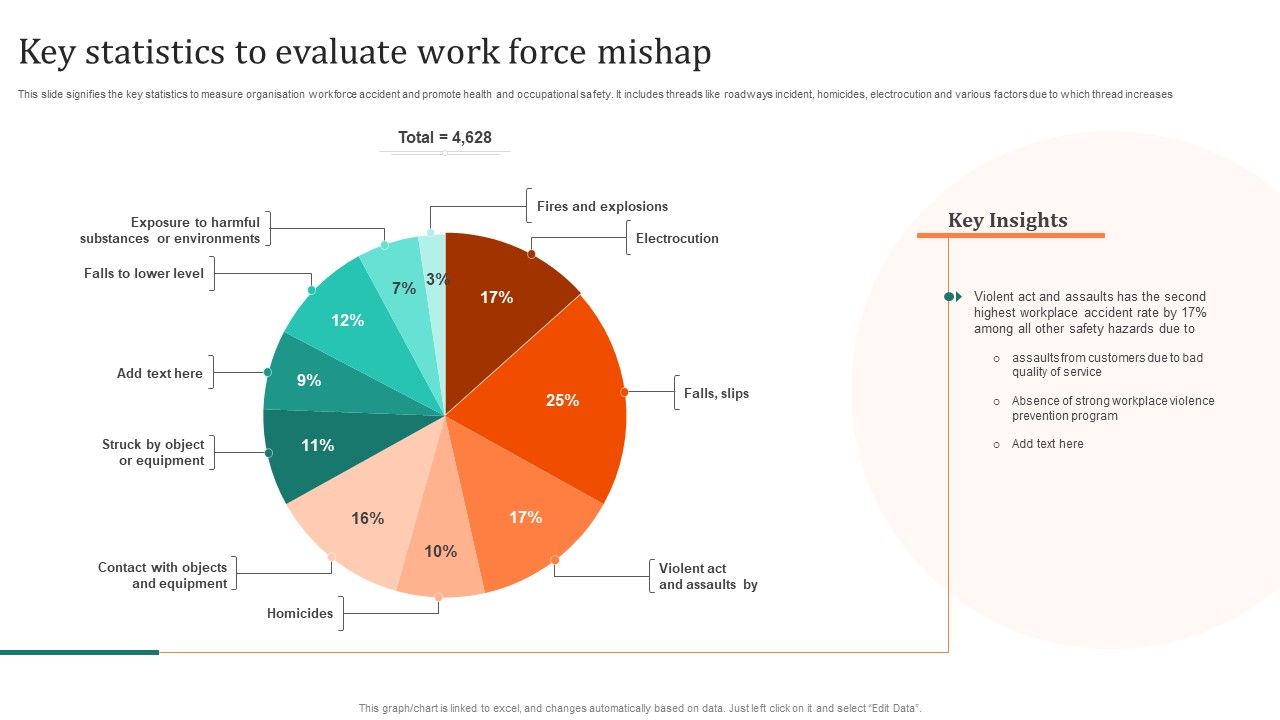Key_Statistics_To_Evaluate_Work_Force_Mishap_Brochure_PDF_Slide_1.jpg