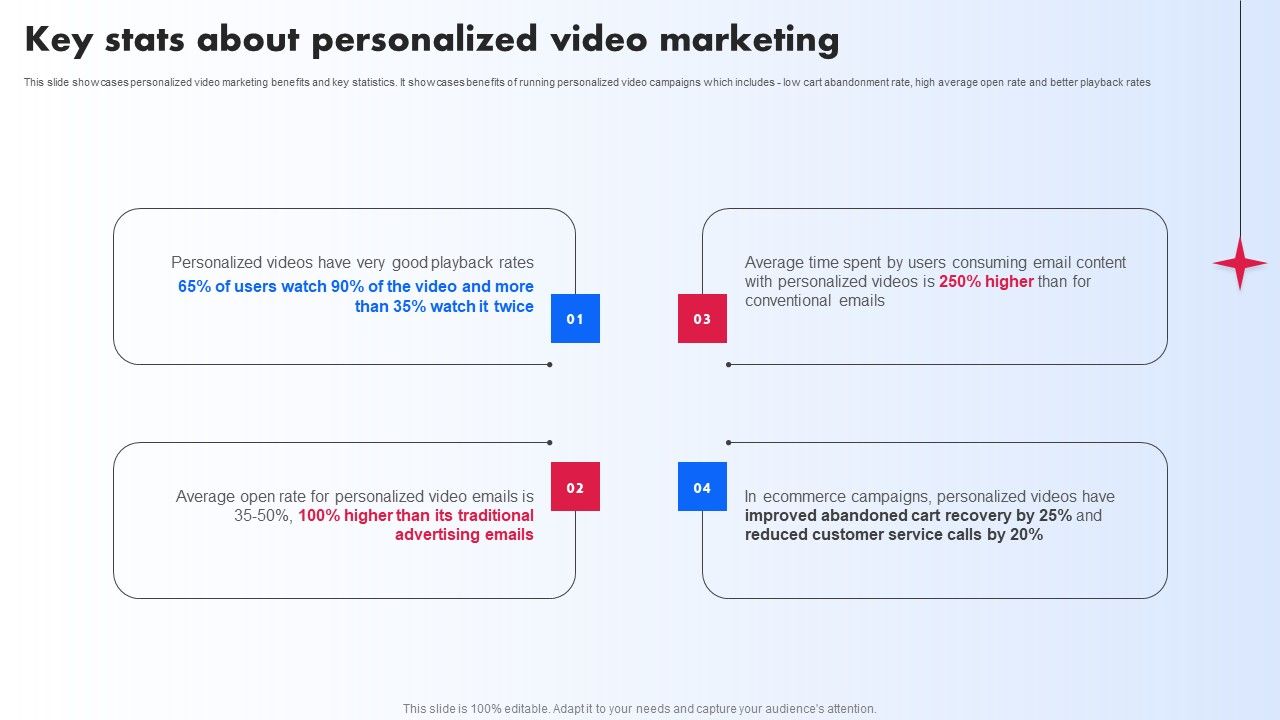 Key_Stats_About_Personalized_Video_Marketing_Ppt_PowerPoint_Presentation_File_Gallery_PDF_Slide_1.jpg