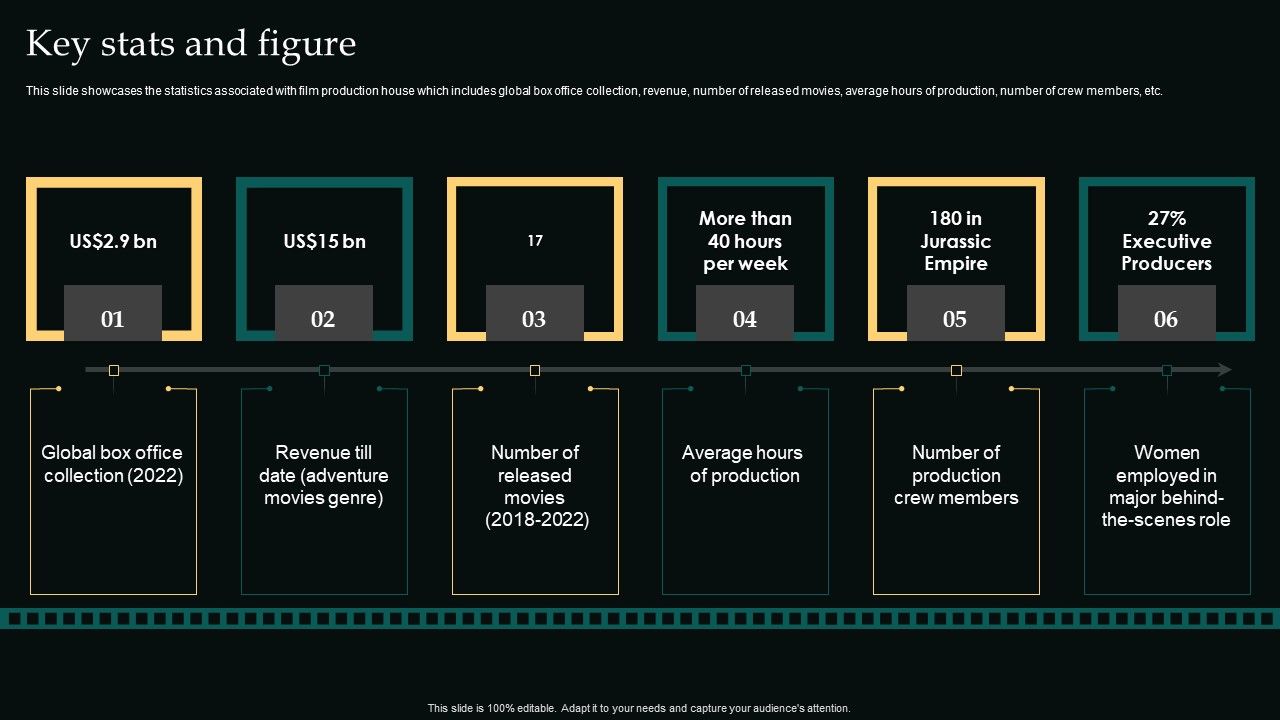 Key_Stats_And_Figure_Movie_Editing_Company_Outline_Ideas_PDF_Slide_1.jpg
