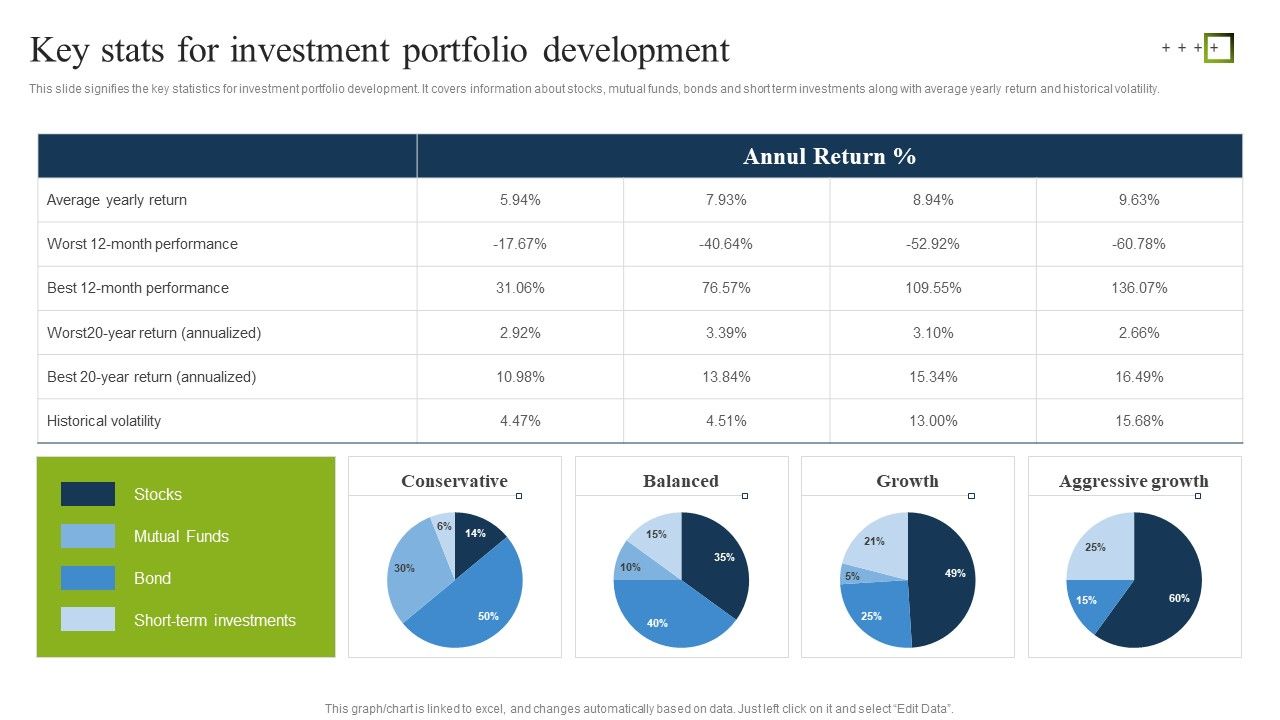 Key_Stats_For_Investment_Portfolio_Development_Ppt_PowerPoint_Presentation_Gallery_Good_PDF_Slide_1.jpg