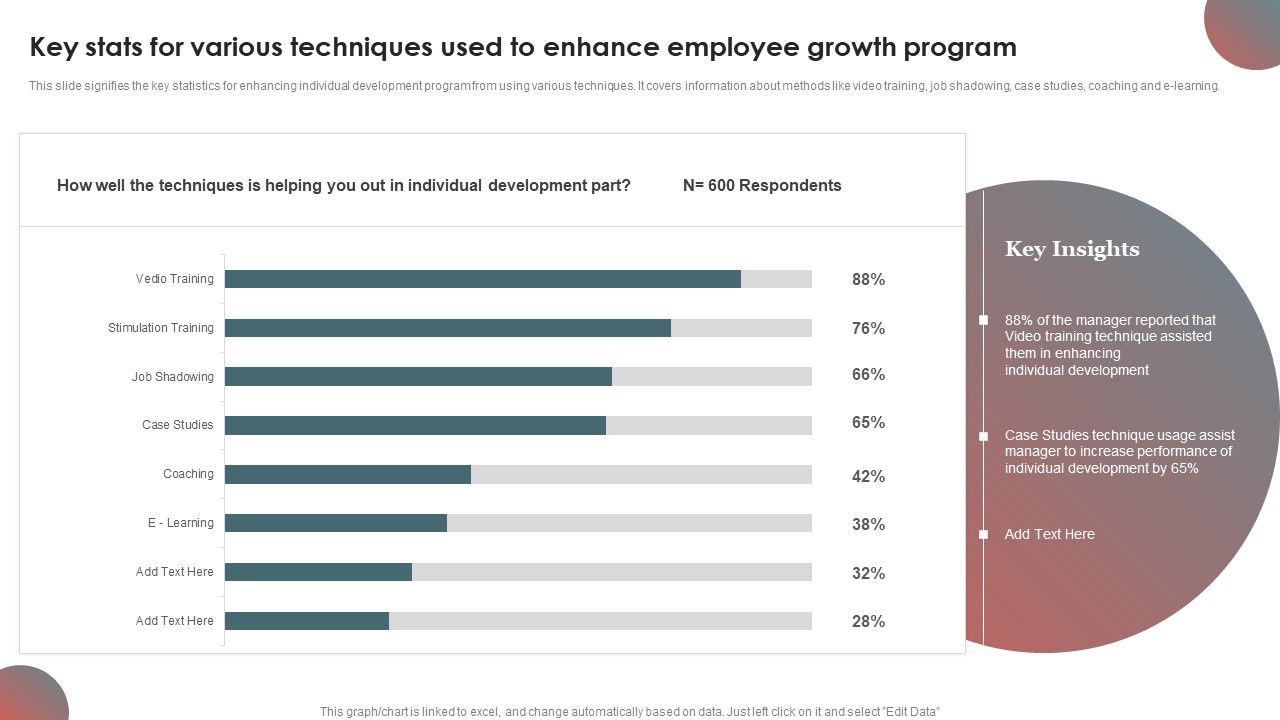 Key_Stats_For_Various_Techniques_Used_To_Enhance_Employee_Growth_Program_Information_PDF_Slide_1.jpg
