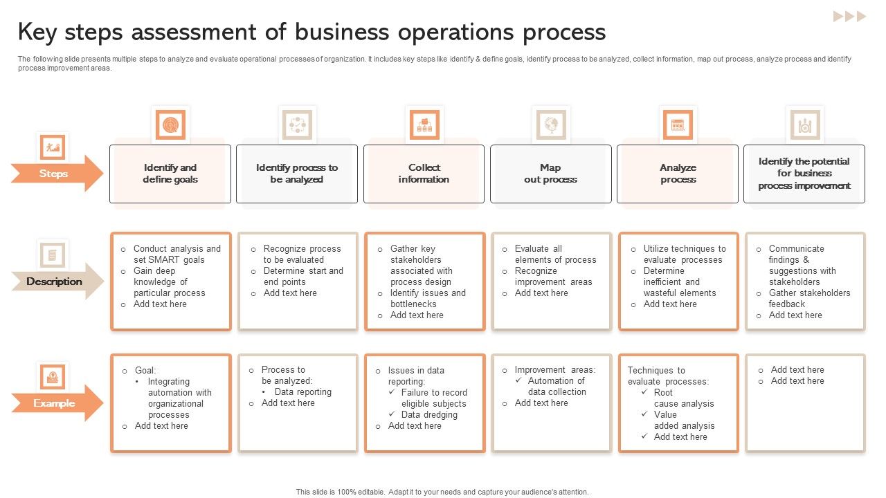 Key_Steps_Assessment_Of_Business_Operations_Process_Template_PDF_Slide_1.jpg