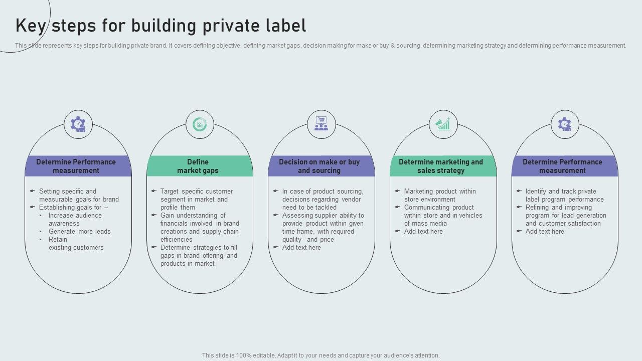 Key_Steps_For_Building_Private_Label_Techniques_To_Build_Private_Label_Brand_Introduction_PDF_Slide_1.jpg