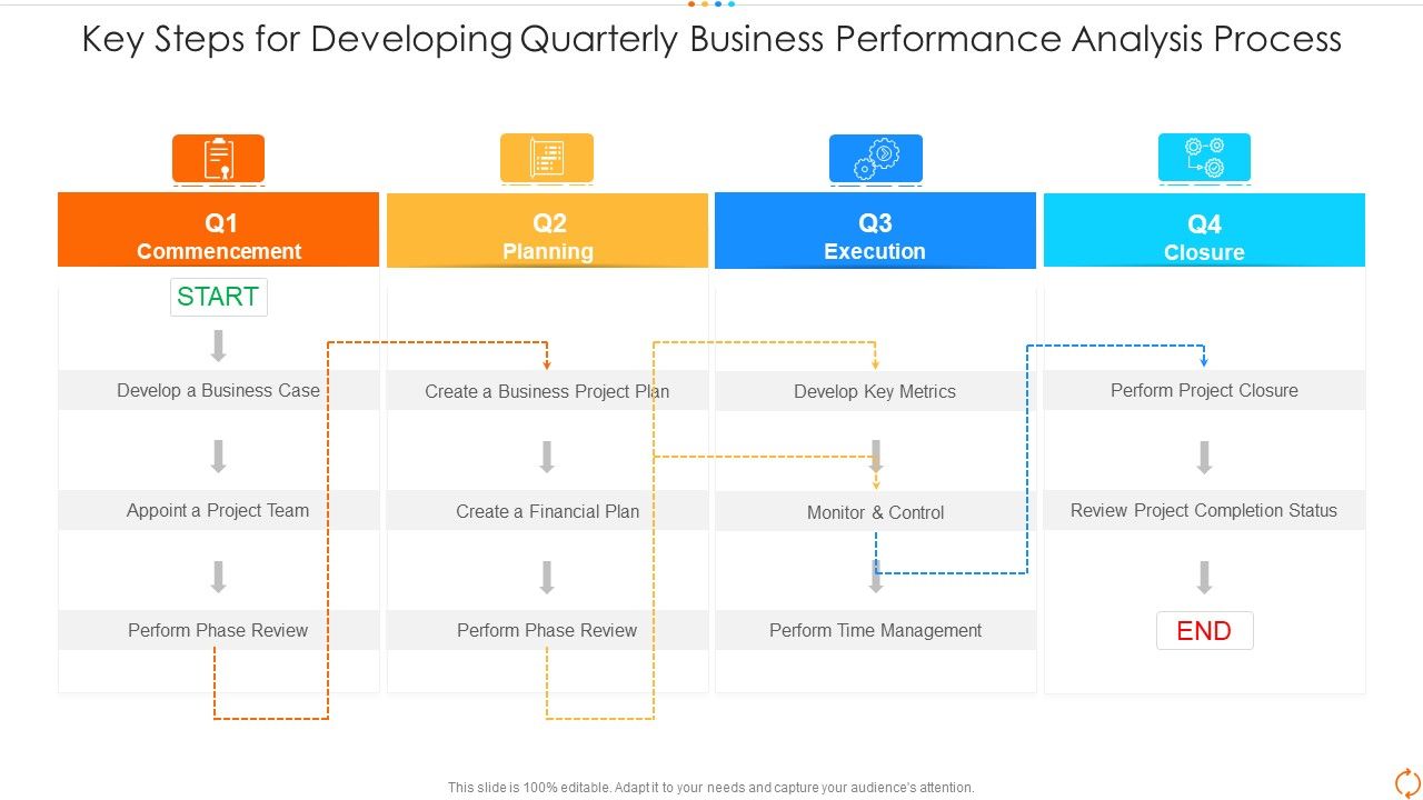 Key_Steps_For_Developing_Quarterly_Business_Performance_Analysis_Process_Guidelines_PDF_Slide_1.jpg