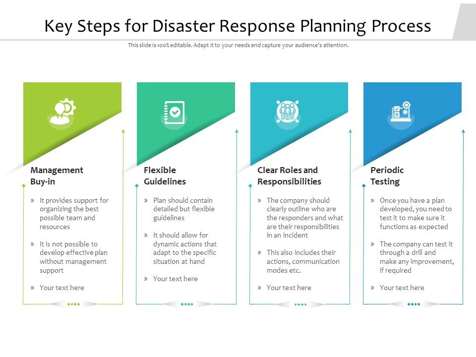 Key_Steps_For_Disaster_Response_Planning_Process_Ppt_PowerPoint_Presentation_File_Slideshow_PDF_Slide_1.jpg