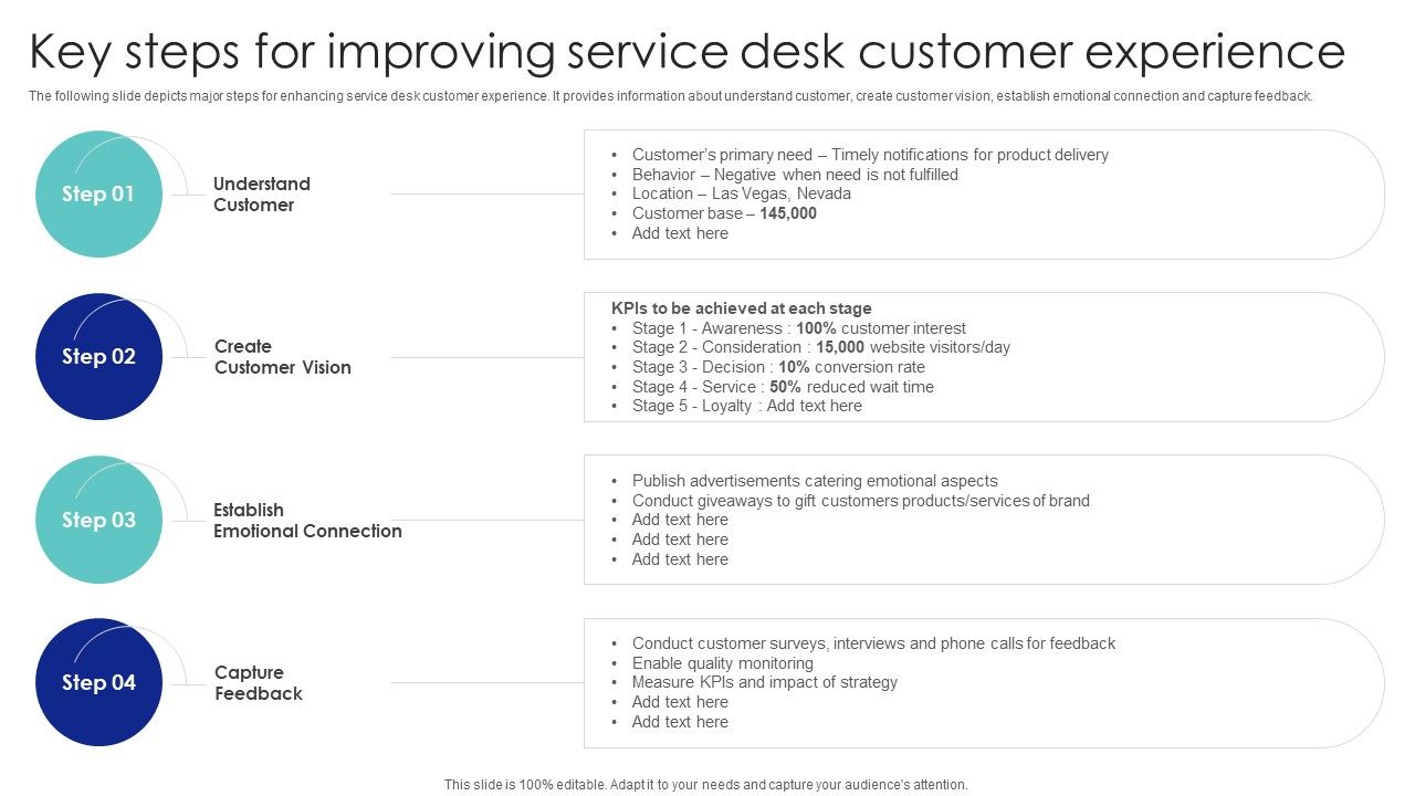 Key_Steps_For_Improving_Service_Desk_Customer_Experience_Ppt_PowerPoint_Presentation_File_Outline_PDF_Slide_1.jpg