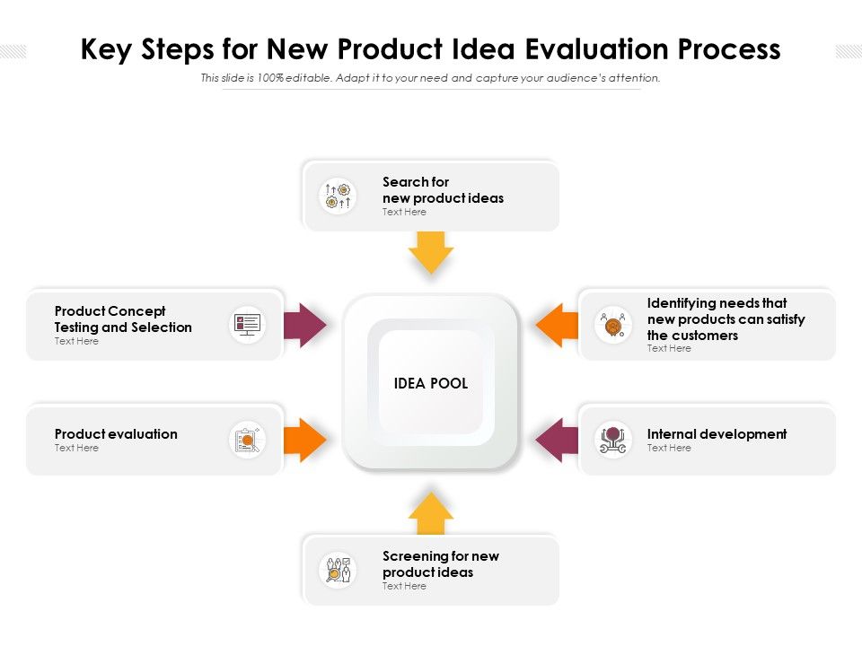 Key_Steps_For_New_Product_Idea_Evaluation_Process_Ppt_PowerPoint_Presentation_File_Templates_PDF_Slide_1.jpg