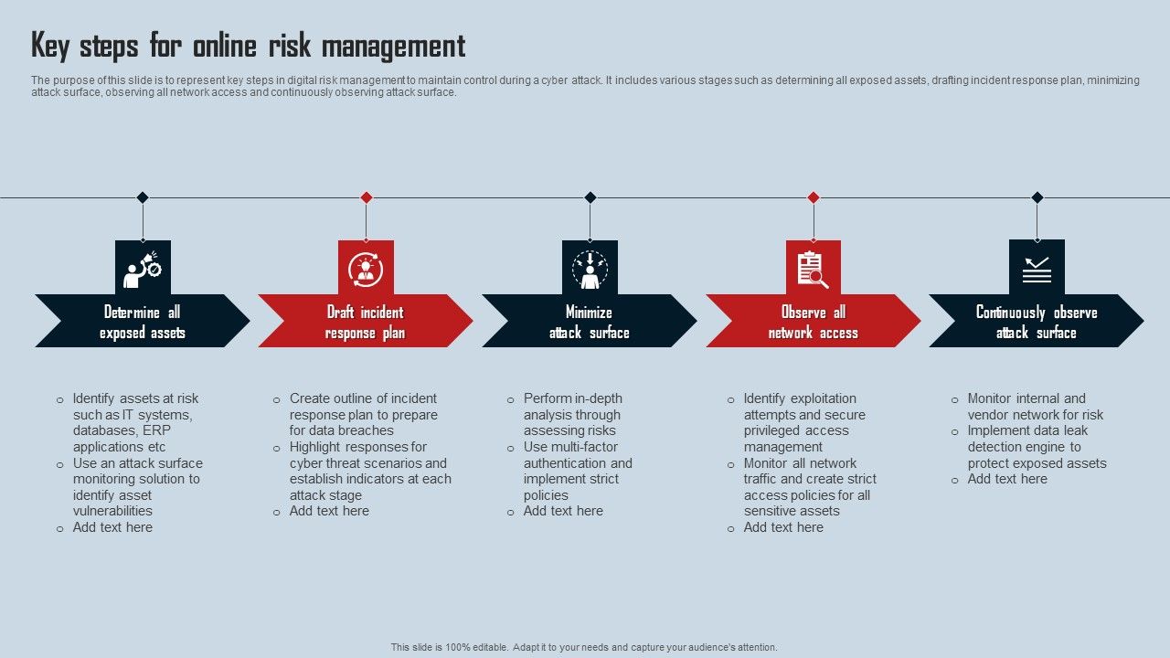 Key_Steps_For_Online_Risk_Management_Ideas_PDF_Slide_1.jpg