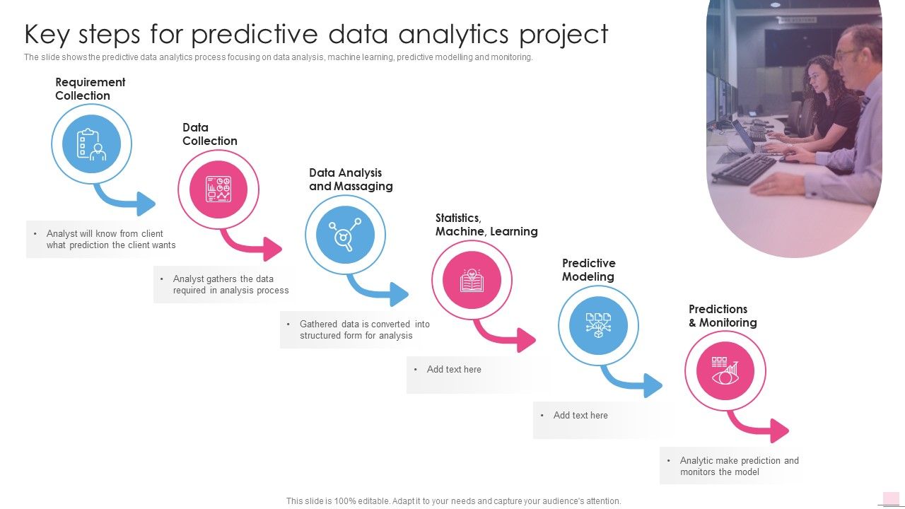 Key_Steps_For_Predictive_Data_Analytics_Project_Business_Analysis_Modification_Toolkit_Information_PDF_Slide_1.jpg