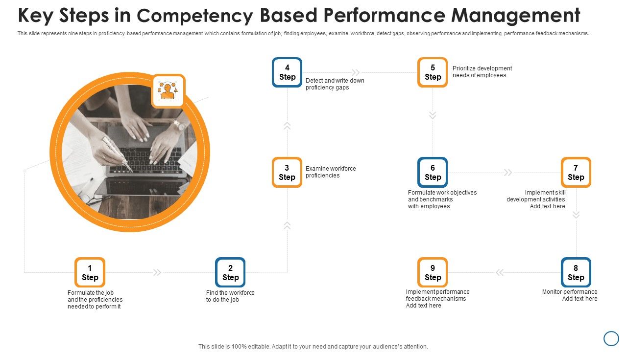 Key_Steps_In_Competency_Based_Performance_Management_Guidelines_PDF_Slide_1.jpg