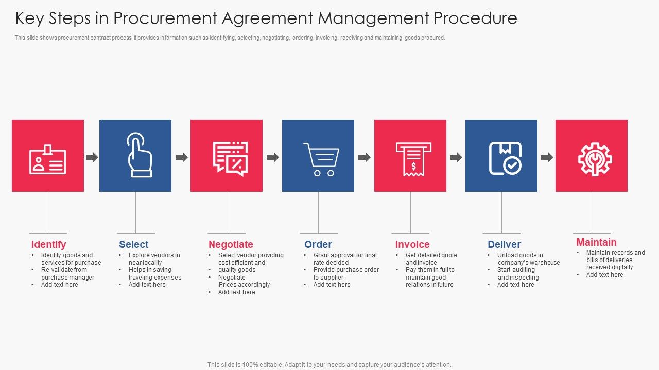 Key_Steps_In_Procurement_Agreement_Management_Procedure_Formats_PDF_Slide_1.jpg
