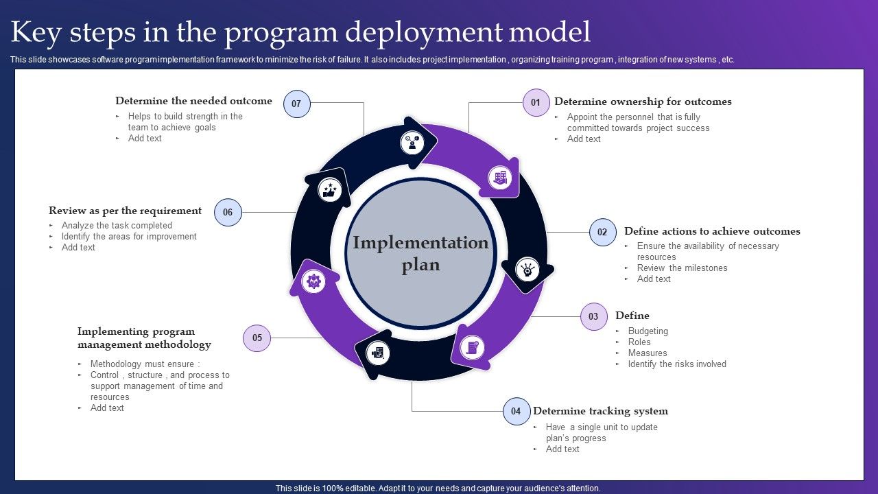 Key_Steps_In_The_Program_Deployment_Model_Pictures_PDF_Slide_1.jpg