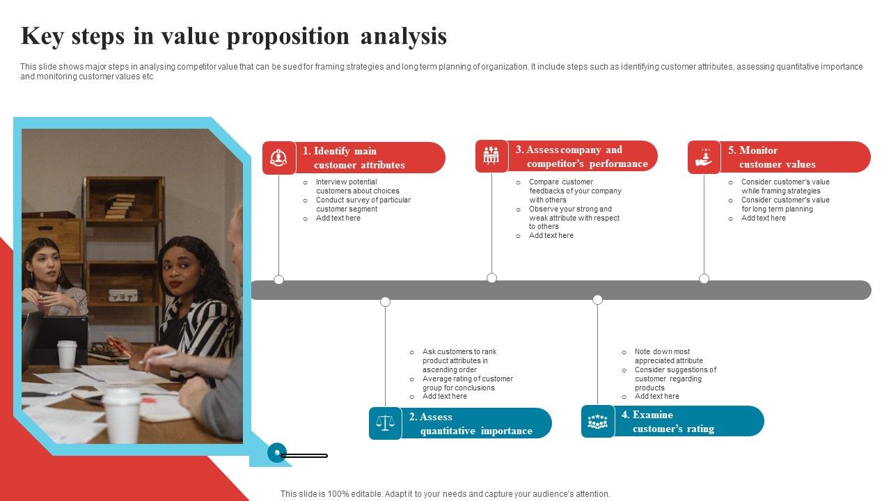 Key_Steps_In_Value_Proposition_Analysis_Diagrams_PDF_Slide_1.jpg