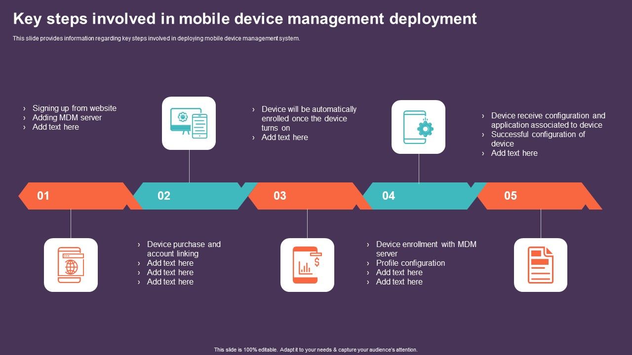 Key_Steps_Involved_In_Mobile_Device_Management_Deployment_Professional_PDF_Slide_1.jpg
