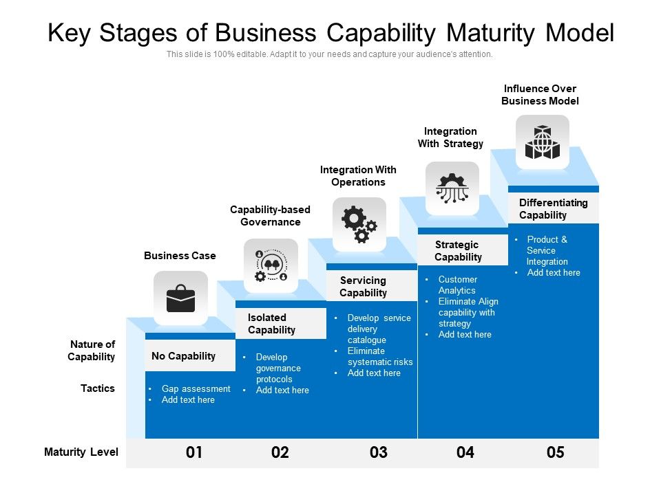 Key_Steps_Of_Business_Capability_Maturity_Framework_Ppt_PowerPoint_Presentation_Gallery_Graphics_PDF_Slide_1.jpg