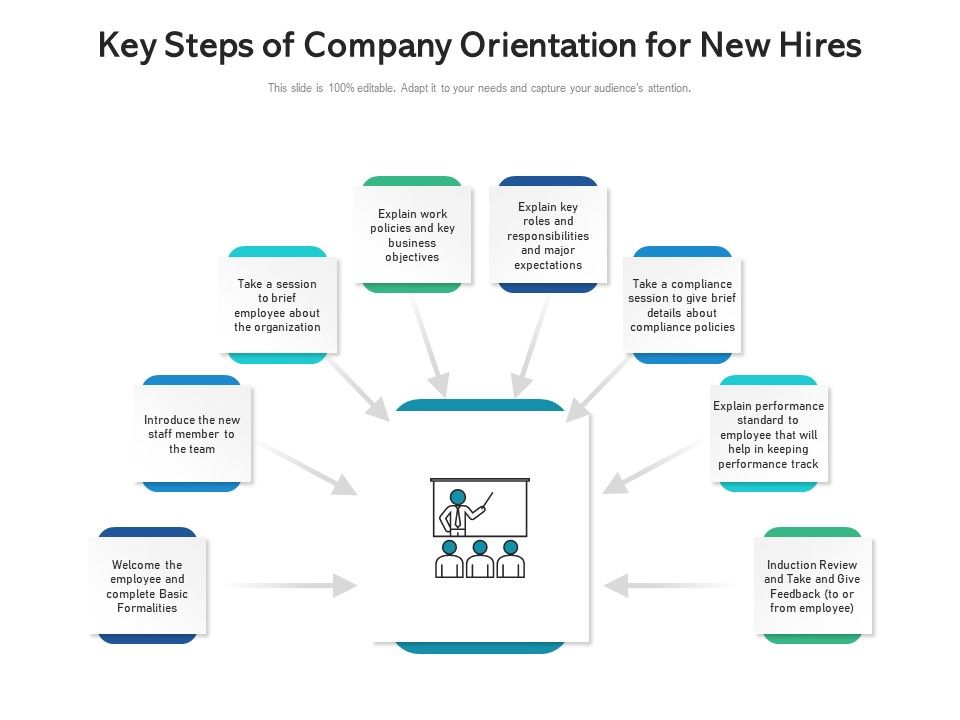 Key_Steps_Of_Company_Orientation_For_New_Hires_Ppt_PowerPoint_Presentation_File_Templates_PDF_Slide_1.jpg