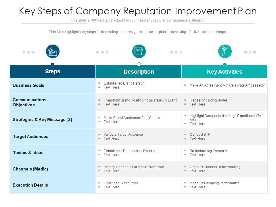 Key_Steps_Of_Company_Reputation_Improvement_Plan_Ppt_PowerPoint_Presentation_Summary_Portrait_PDF_Slide_1.jpg