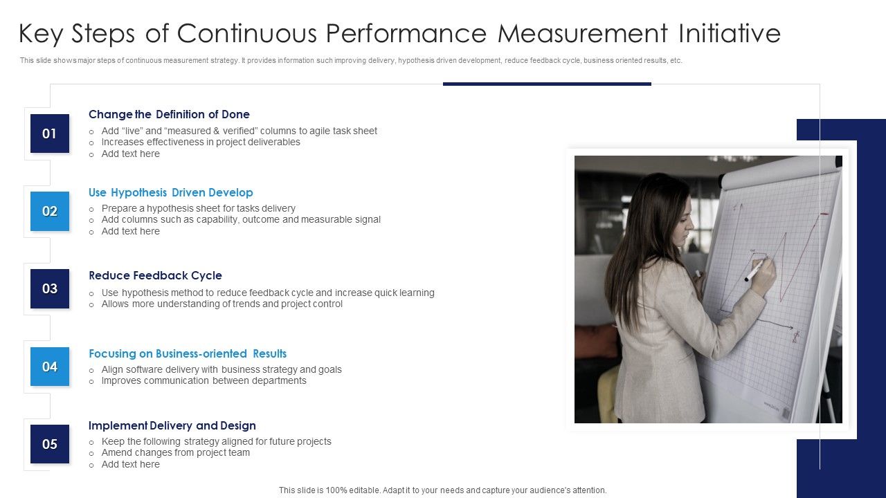 Key_Steps_Of_Continuous_Performance_Measurement_Initiative_Demonstration_PDF_Slide_1.jpg