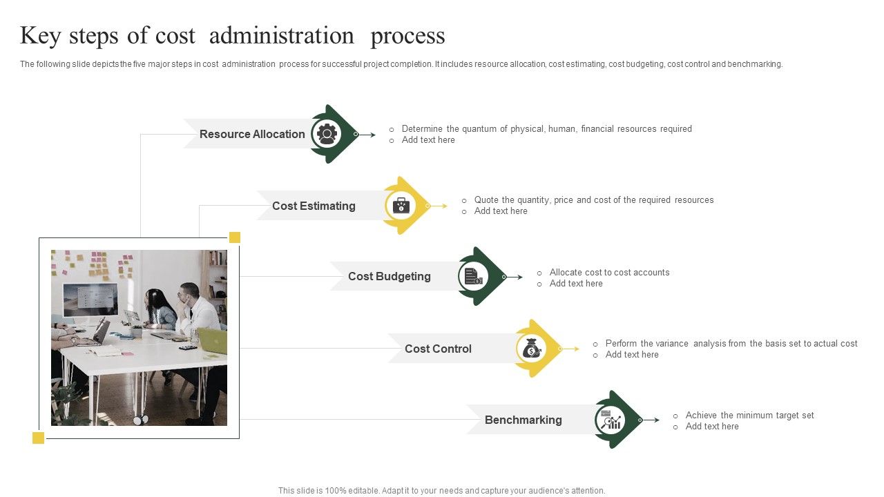 Key_Steps_Of_Cost_Administration_Process_Ppt_PowerPoint_Presentation_Show_Outline_PDF_Slide_1.jpg
