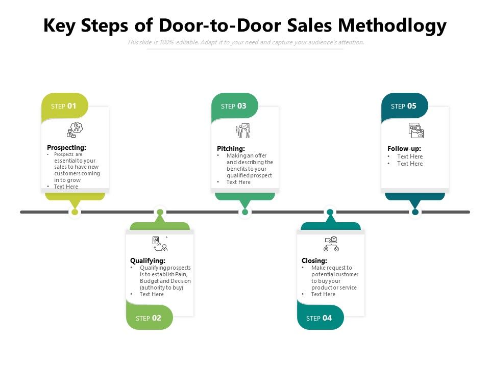 Key_Steps_Of_Door_To_Door_Sales_Methodlogy_Ppt_PowerPoint_Presentation_Gallery_Example_PDF_Slide_1.jpg