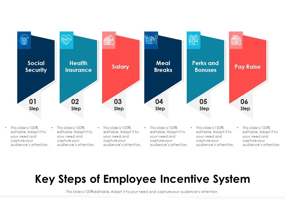 Key_Steps_Of_Employee_Incentive_System_Ppt_PowerPoint_Presentation_Professional_Objects_PDF_Slide_1.jpg