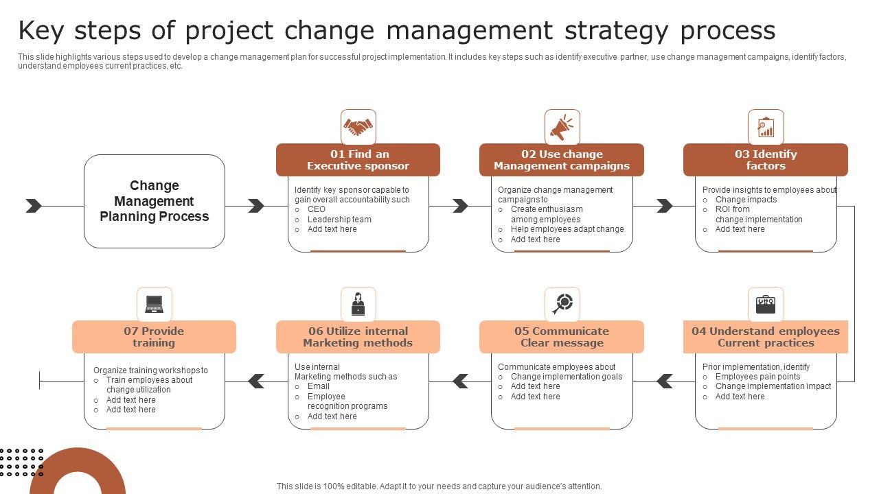 Key_Steps_Of_Project_Change_Management_Strategy_Process_Guidelines_PDF_Slide_1.jpg