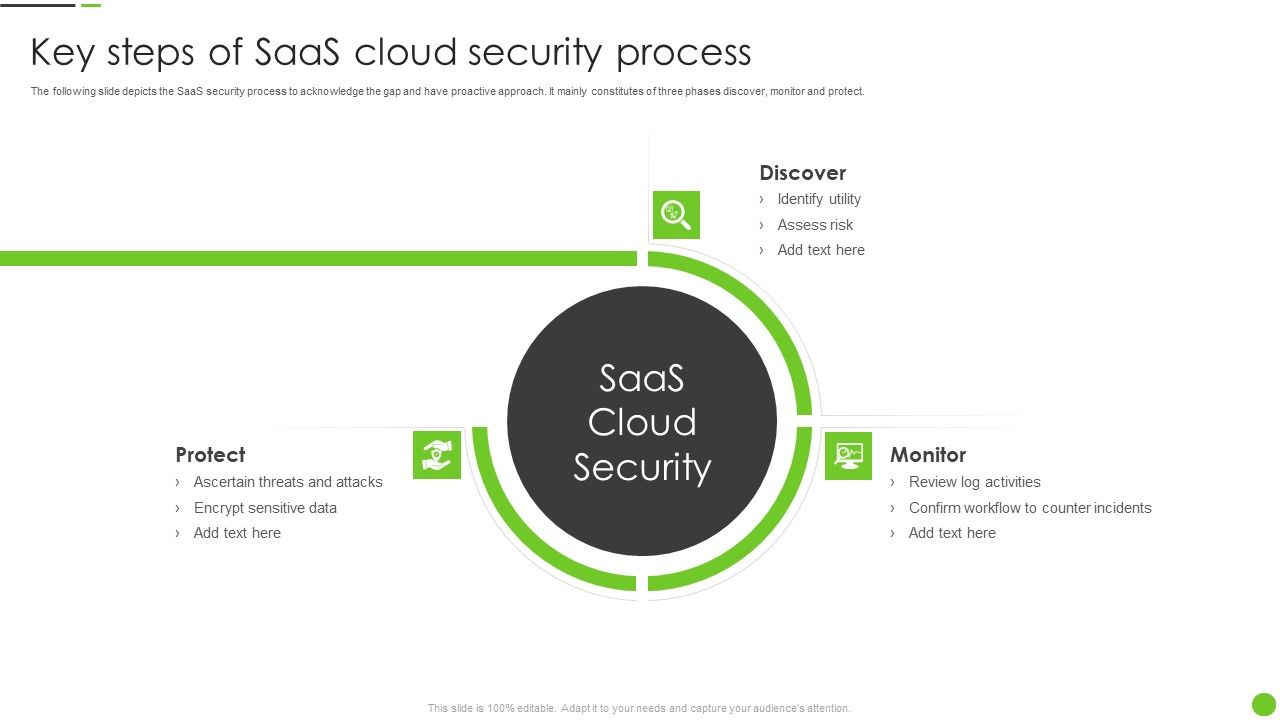 Key_Steps_Of_Saas_Cloud_Security_Process_Ppt_PowerPoint_Presentation_Gallery_Design_Ideas_PDF_Slide_1.jpg