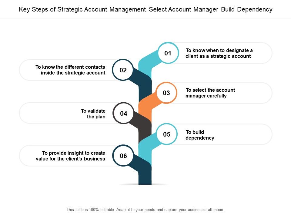 Key_Steps_Of_Strategic_Account_Management_Select_Account_Manager_Build_Dependency_Ppt_PowerPoint_Presentation_Graphics_Cpb_Slide_1.jpg