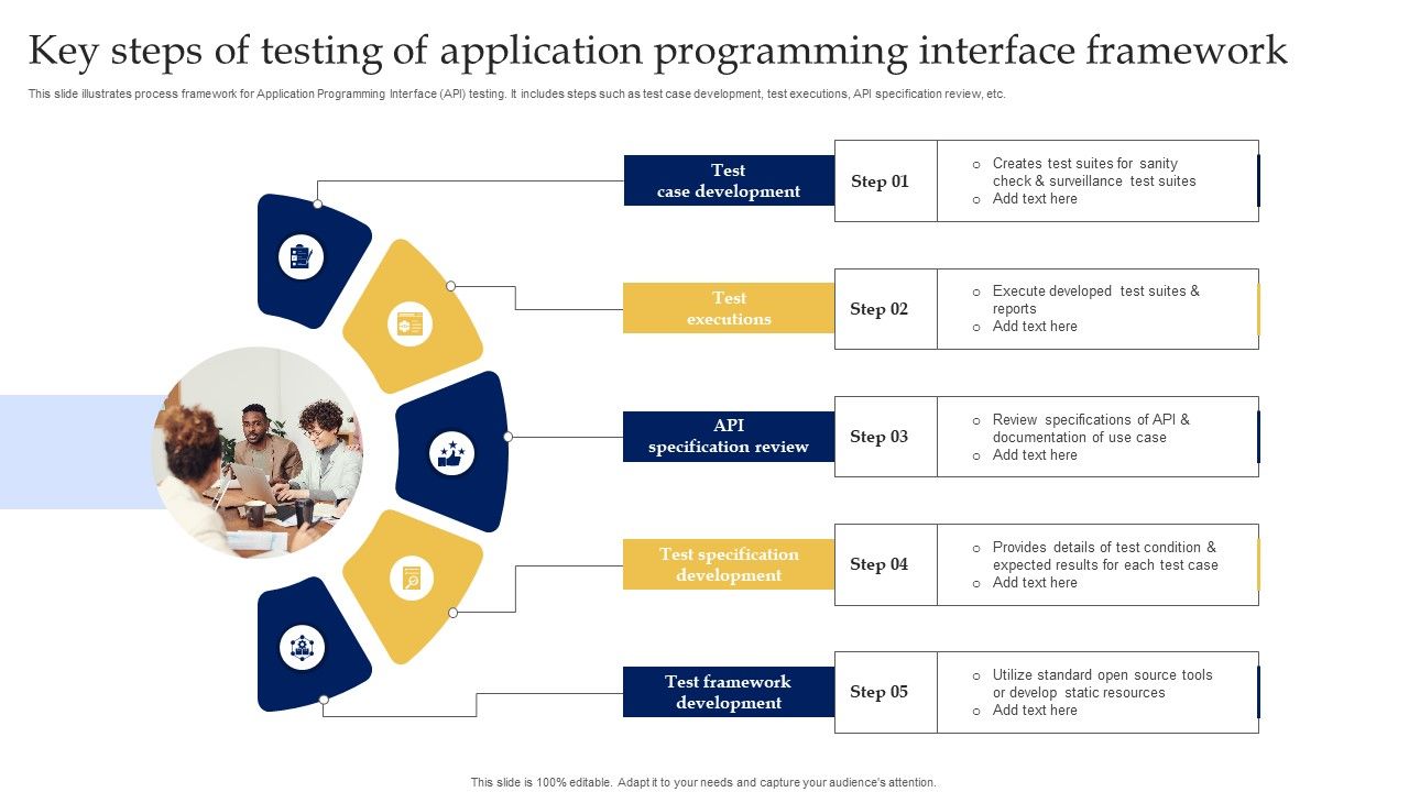 Key_Steps_Of_Testing_Of_Application_Programming_Interface_Framework_Guidelines_PDF_Slide_1.jpg