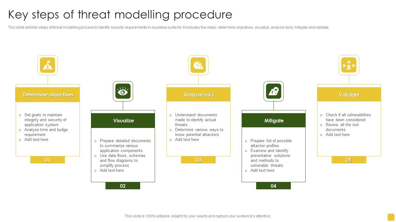 Key_Steps_Of_Threat_Modelling_Procedure_Brochure_PDF_Slide_1.jpg