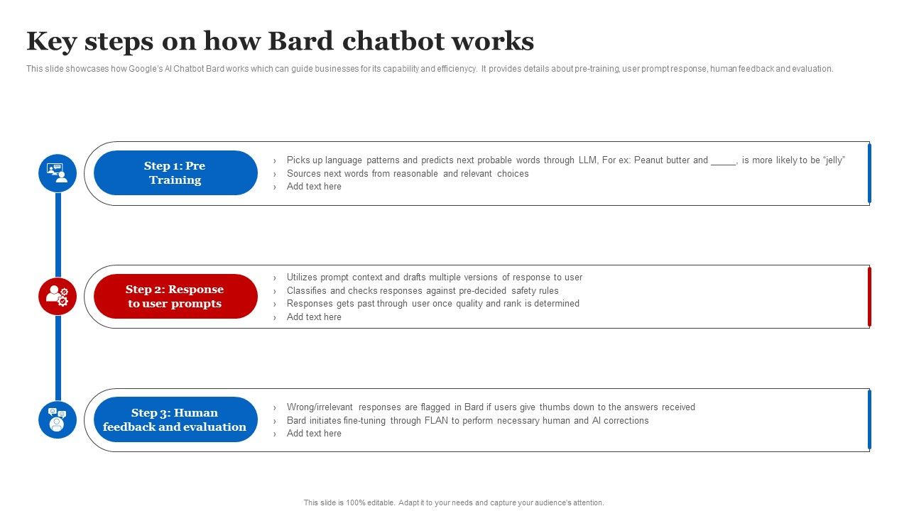 Key_Steps_On_How_Bard_Chatbot_Works_Rules_PDF_Slide_1.jpg