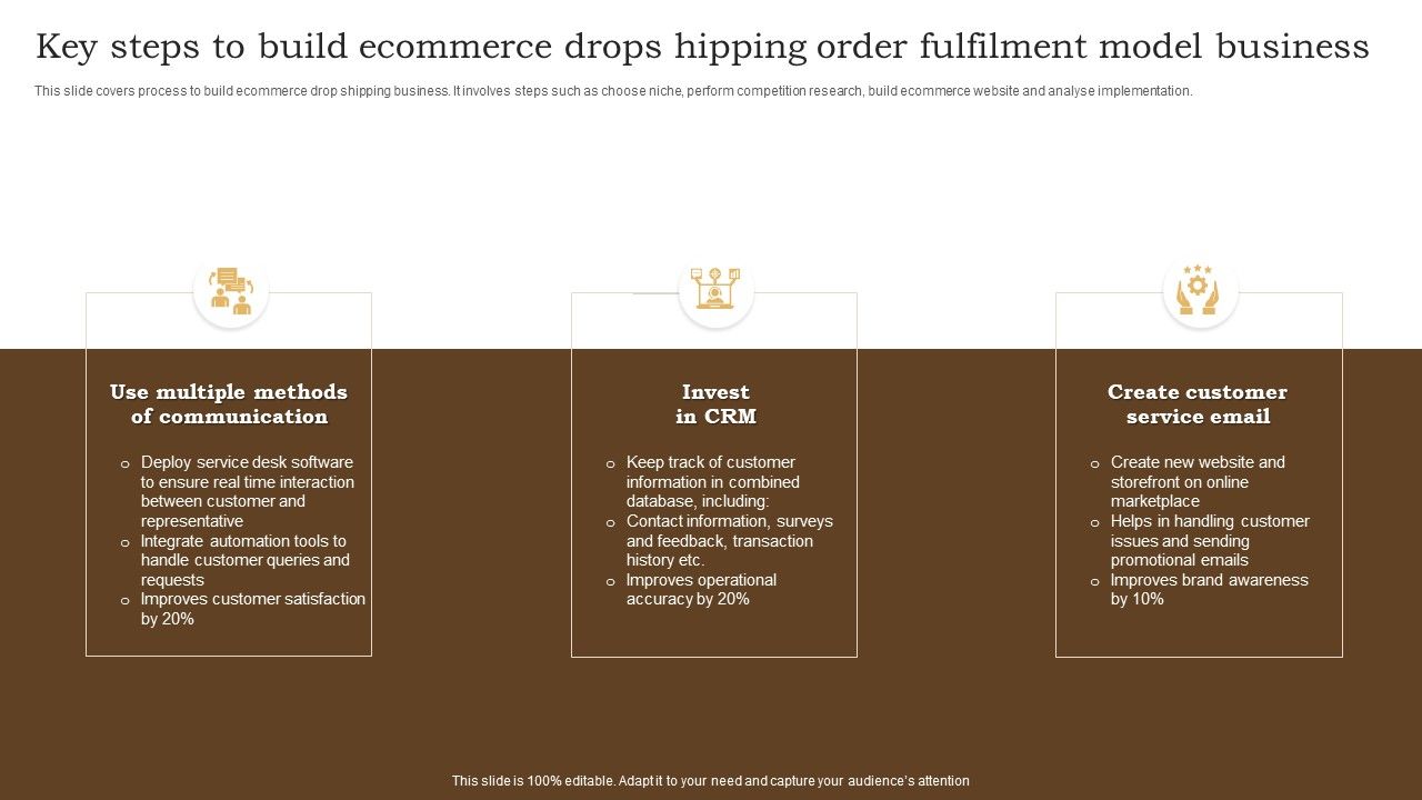 Key_Steps_To_Build_Ecommerce_Drops_Hipping_Order_Fulfilment_Model_Business_Portrait_PDF_Slide_1.jpg