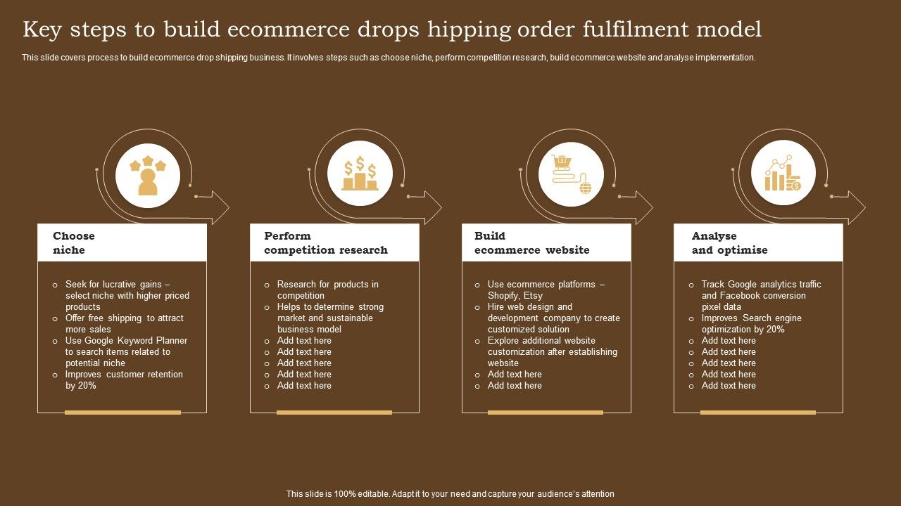 Key_Steps_To_Build_Ecommerce_Drops_Hipping_Order_Fulfilment_Model_Information_PDF_Slide_1.jpg
