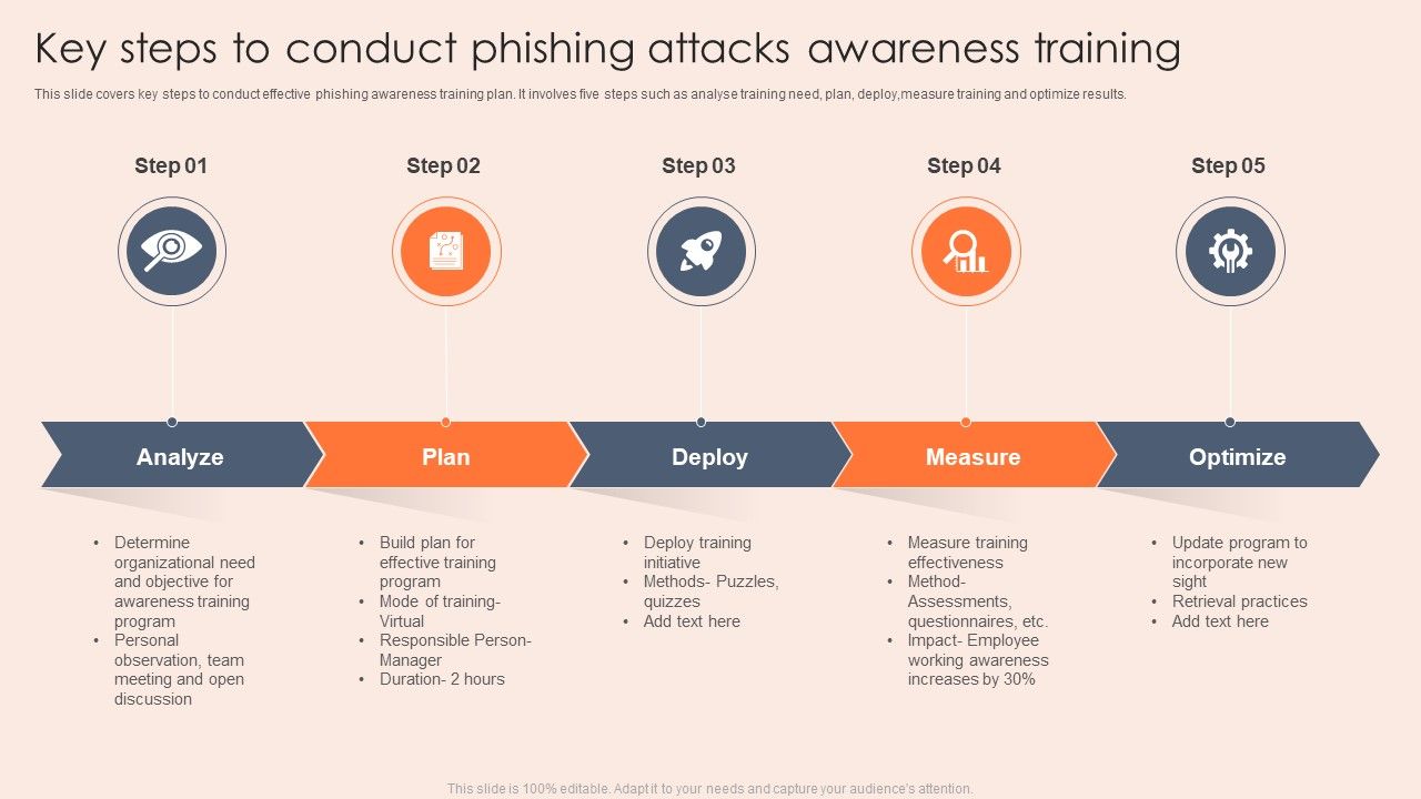 Key_Steps_To_Conduct_Phishing_Attacks_Awareness_Training_Template_PDF_Slide_1.jpg
