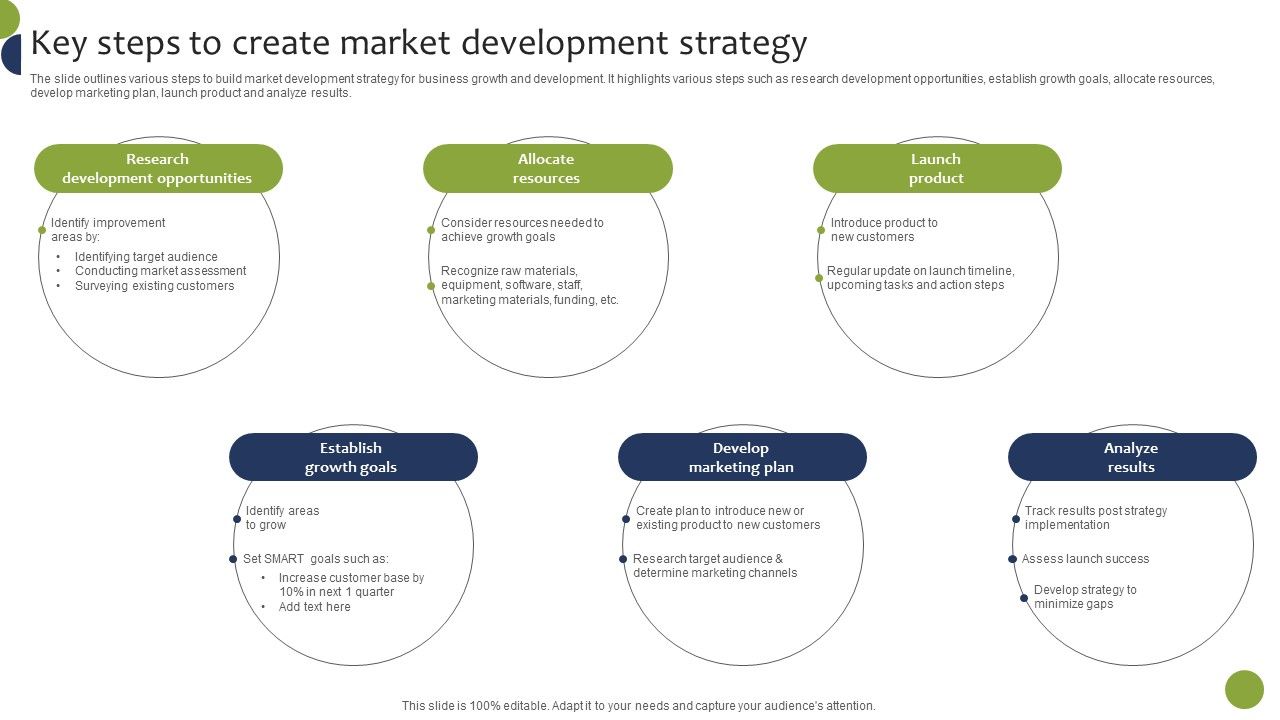 Key_Steps_To_Create_Market_Development_Strategy_Formats_PDF_Slide_1.jpg