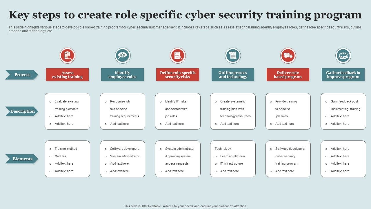 Key_Steps_To_Create_Role_Specific_Cyber_Security_Training_Program_Structure_PDF_Slide_1.jpg