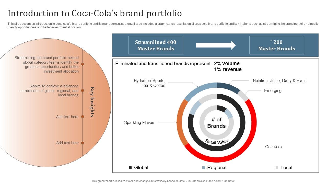Key_Steps_To_Develop_Brand_Portfolio_Introduction_To_Coca_Colas_Brand_Portfolio_Topics_PDF_Slide_1.jpg