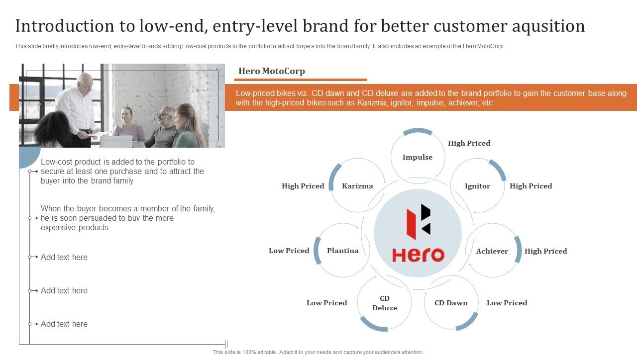 Key_Steps_To_Develop_Brand_Portfolio_Introduction_To_Low_End_Entry_Level_Brand_For_Better_Themes_PDF_Slide_1.jpg
