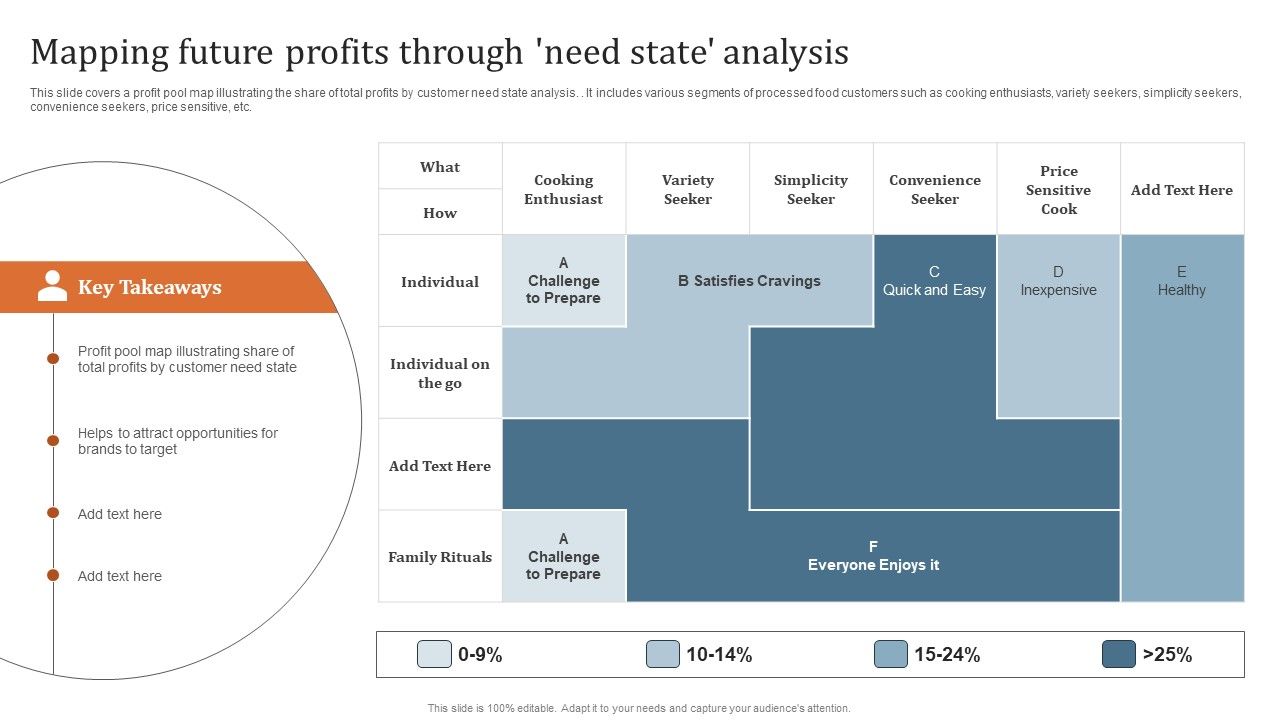 Key_Steps_To_Develop_Brand_Portfolio_Mapping_Future_Profits_Through_Need_State_Analysis_Download_PDF_Slide_1.jpg
