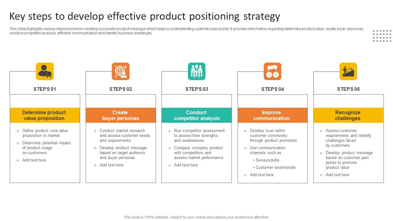 Key_Steps_To_Develop_Effective_Product_Positioning_Strategy_Microsoft_PDF_Slide_1.jpg