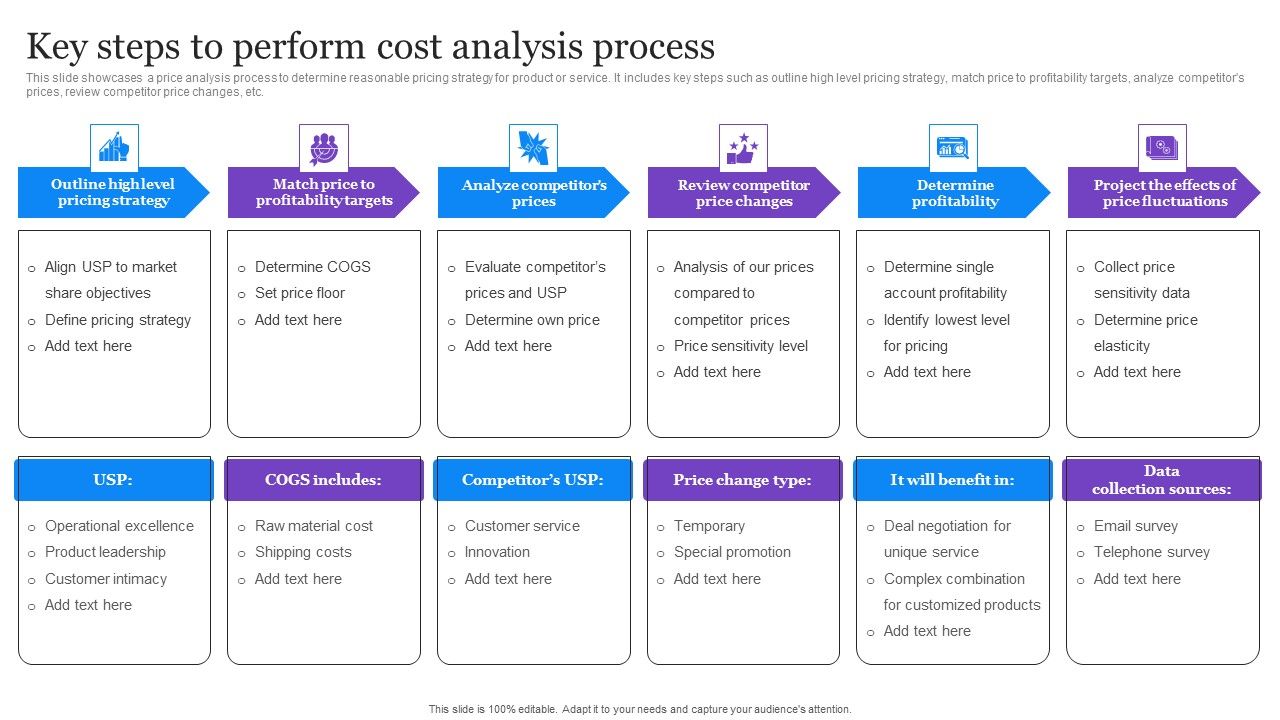 Key_Steps_To_Perform_Cost_Analysis_Process_Microsoft_PDF_Slide_1.jpg